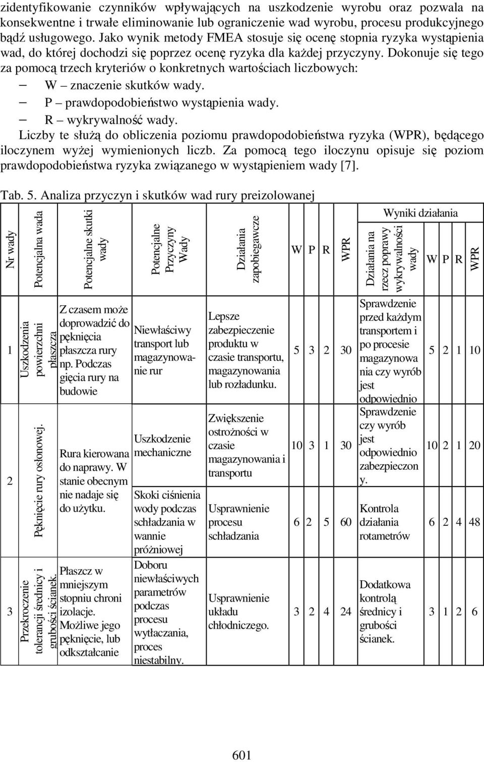 Dokonuje się tego za pomocą trzech kryteriów o konkretnych wartościach liczbowych: W znaczenie skutków wady. P prawdopodobieństwo wystąpienia wady. R wykrywalność wady.