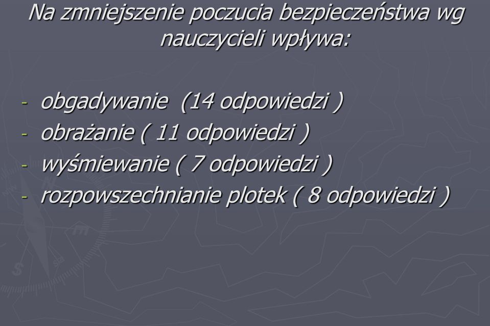 ) - obrażanie ( 11 odpowiedzi ) - wyśmiewanie ( 7