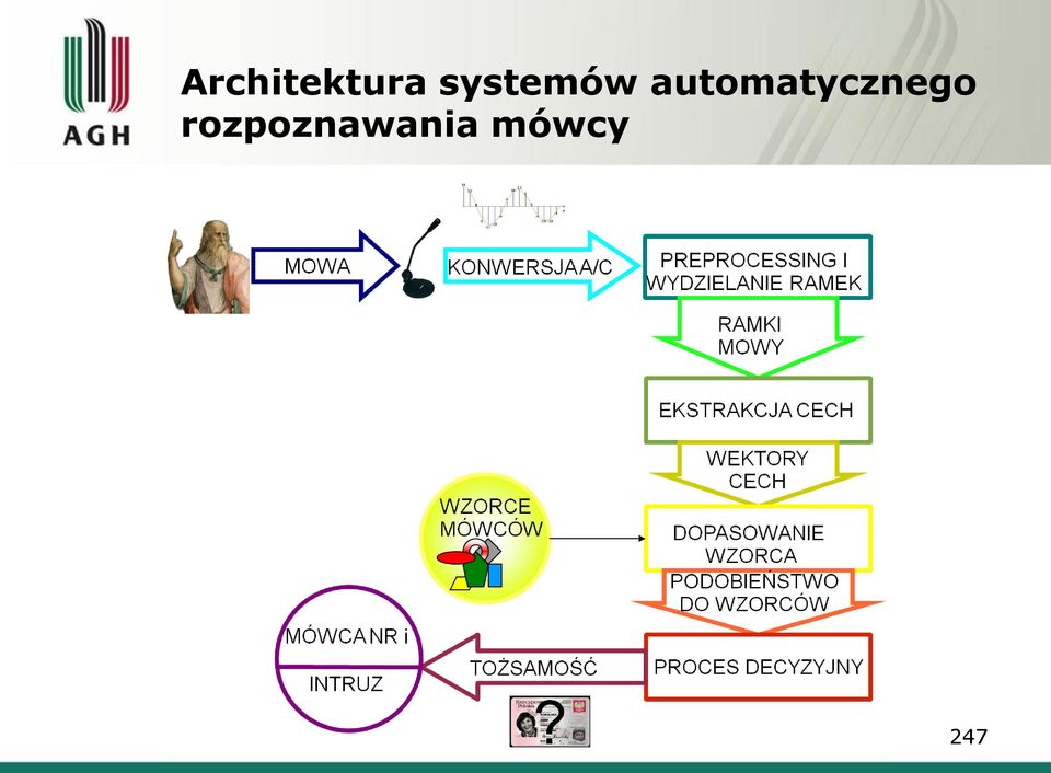 automatycznego