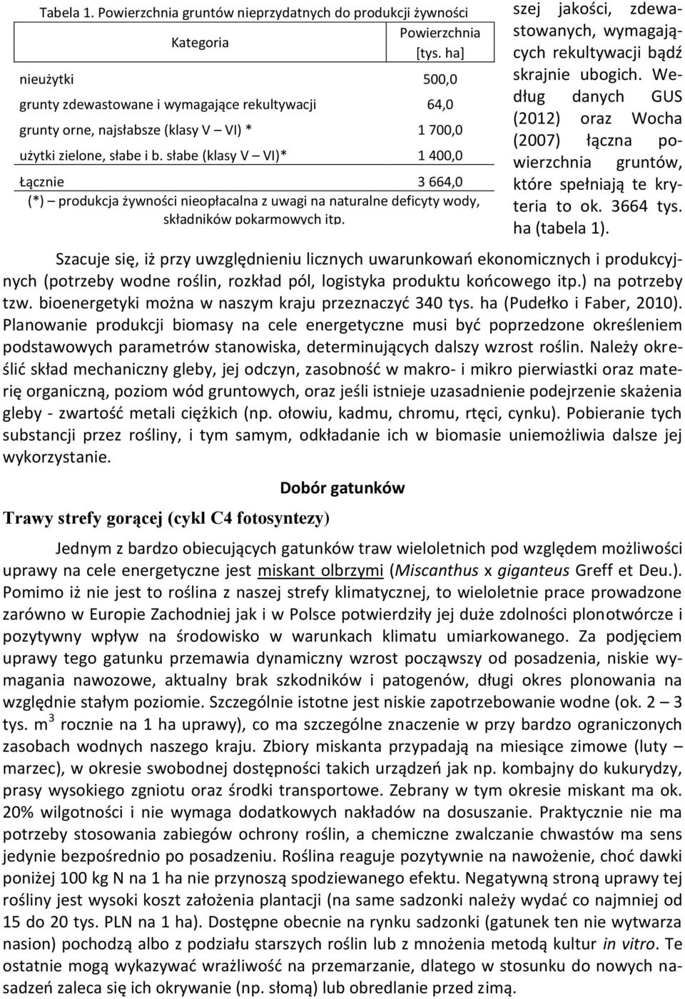 słabe (klasy V VI)* 1 400,0 Łącznie 3 664,0 (*) produkcja żywności nieopłacalna z uwagi na naturalne deficyty wody, składników pokarmowych itp.