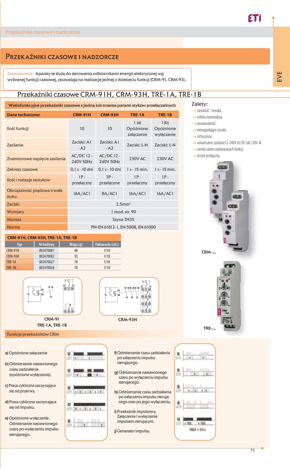 EE Dane techniczne: CRM-91H CRM-93H TRE-1A TRE-1B Ilość funkcji 10 10 Zasilanie Znamionowe napięcie zasilania Zaciski: A1 - A2 AC/DC 12-240 50Hz Zaciski: A1 - A2 AC/DC 12-240 50Hz 1 (a) Opóźnione