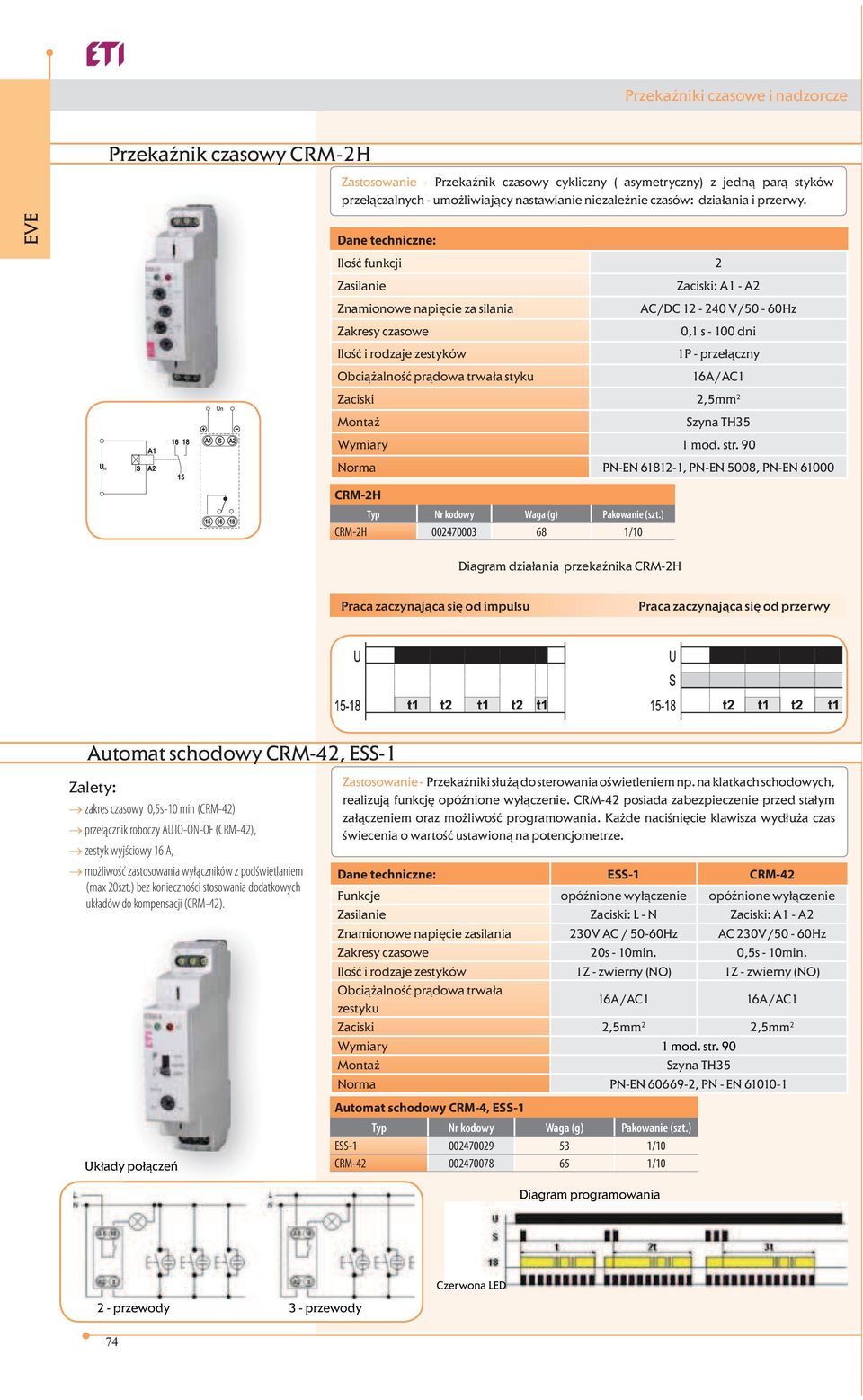 trwała styku Zaciski 2,5mm 2 zyna TH35 Norma PN-EN 61812-1, PN-EN 5008, PN-EN 61000 CRM-2H CRM-2H 002470003 68 1/10 Diagram działania przekaźnika CRM-2H Praca zaczynająca się od impulsu Praca