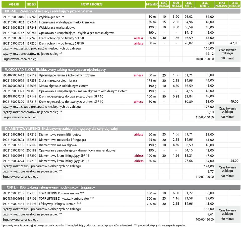 preparatów niezbędnych do 1 0 ml 15 3, 2,86 165,00 12,12 0,001,00 WODOSPAD ZŁOTA Ekskluzywny zabieg nawilżającoujędrniający 5904879003412 137112 5902169006679 137251 5904879008684 137095