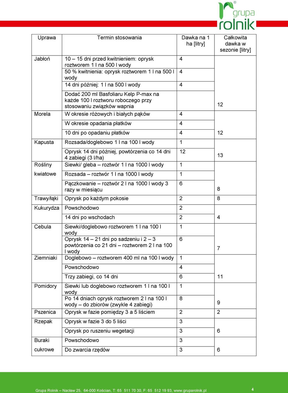 płatków 4 Kapusta Rozsada/doglebowo 1 l na 100 l 1 Rośliny kwiatowe Oprysk 14 dni później, powtórzenia co 14 dni 12 4 zabiegi (3 l/ha) Siewki/ gleba roztwór 1 l na 1000 l 1 Rozsada roztwór 1 l na