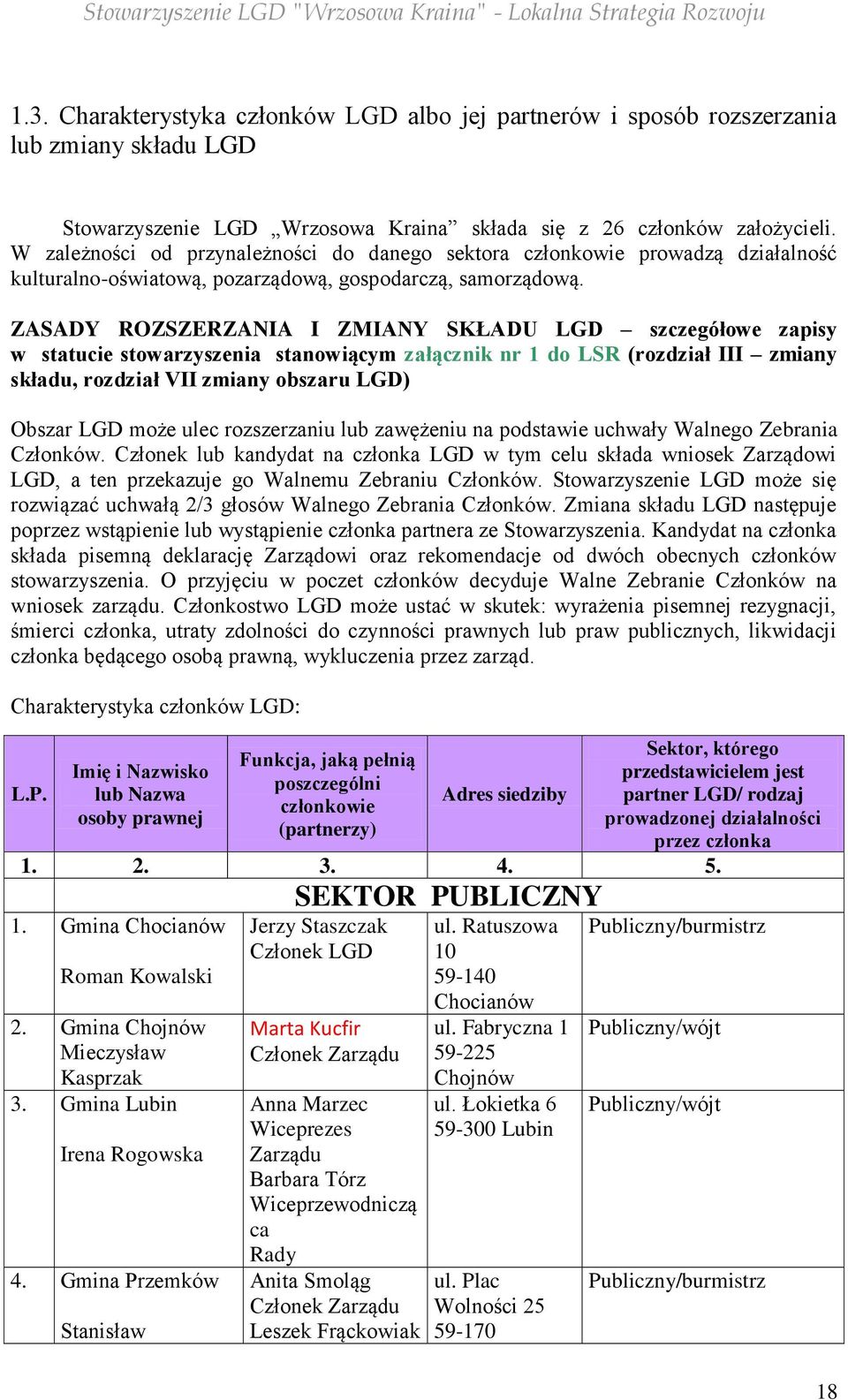 ZASADY ROZSZERZANIA I ZMIANY SKŁADU LGD szczegółowe zapisy w statucie stowarzyszenia stanowiącym załącznik nr 1 do LSR (rozdział III zmiany składu, rozdział VII zmiany obszaru LGD) Obszar LGD może