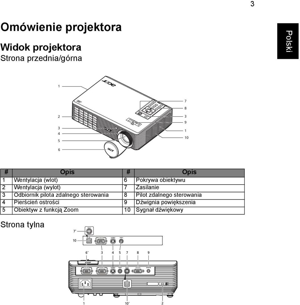 pilota zdalnego sterowania 8 Pilot zdalnego sterowania 4 Pierścień ostrości 9 Dźwignia