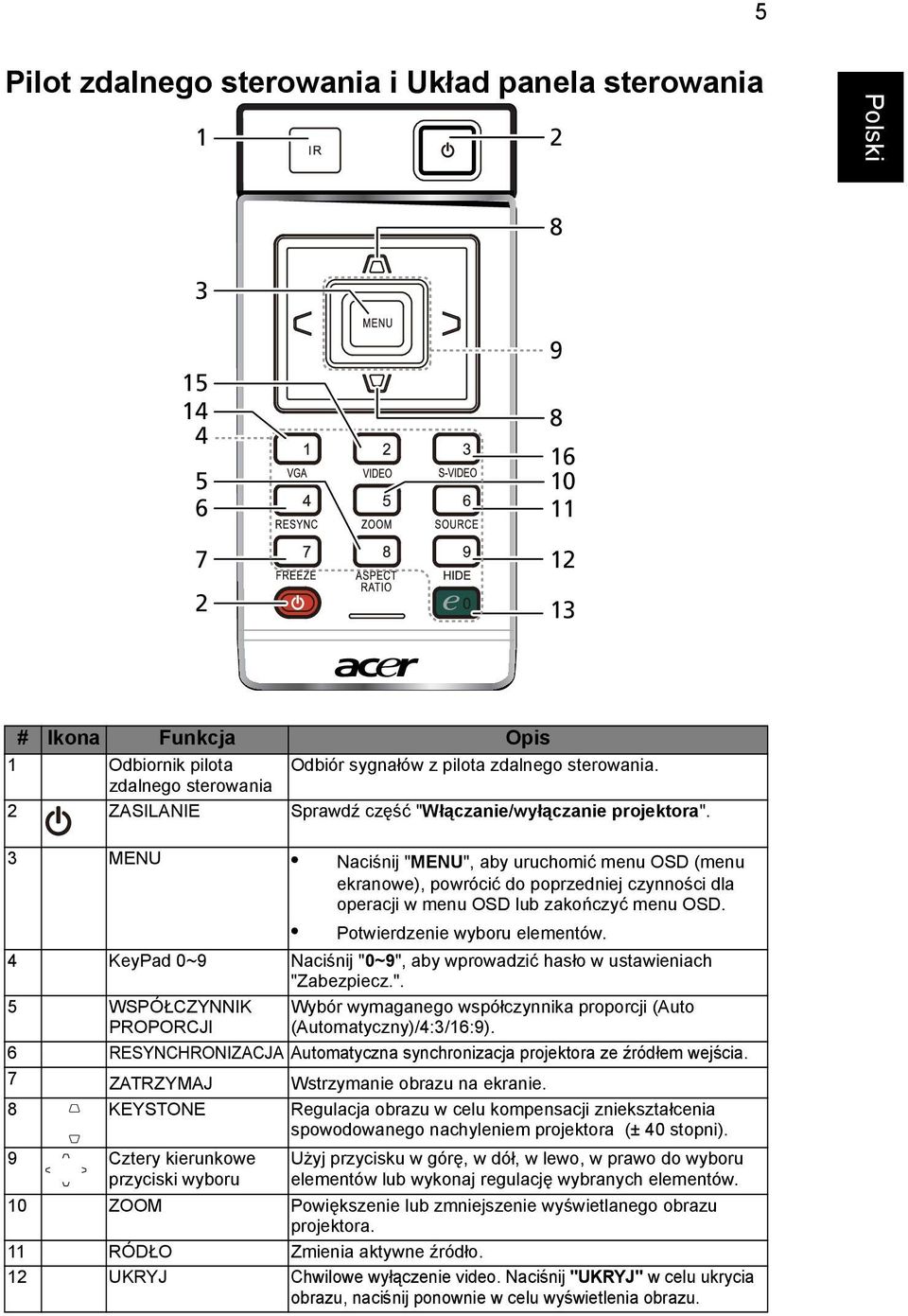 3 MENU Naciśnij "MENU", aby uruchomić menu OSD (menu ekranowe), powrócić do poprzedniej czynności dla operacji w menu OSD lub zakończyć menu OSD. Potwierdzenie wyboru elementów.