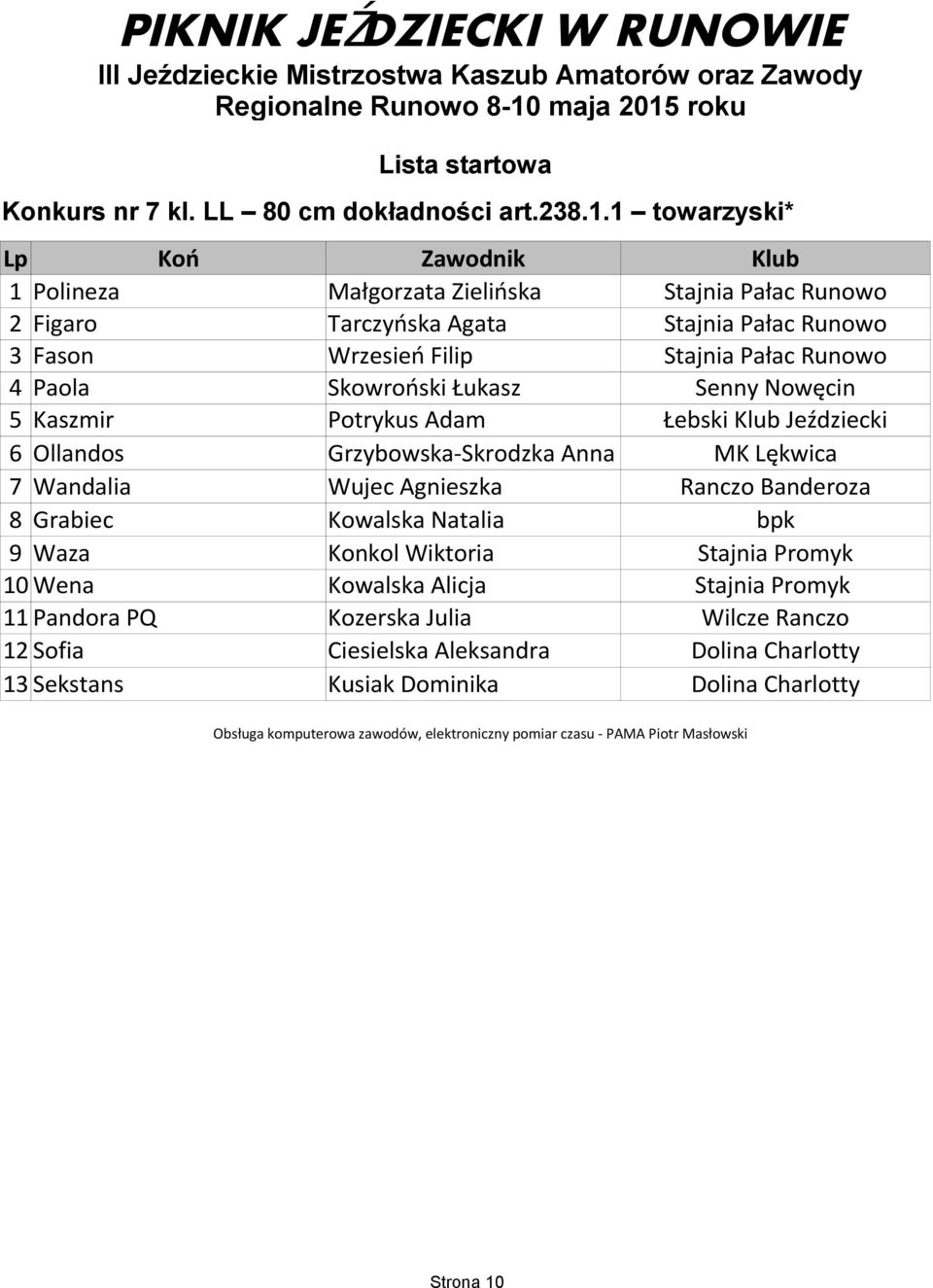 Pałac Runowo 4 Paola Skowroński Łukasz Senny Nowęcin 5 Kaszmir Potrykus Adam Łebski Klub Jeździecki 6 Ollandos Grzybowska-Skrodzka Anna MK Lękwica