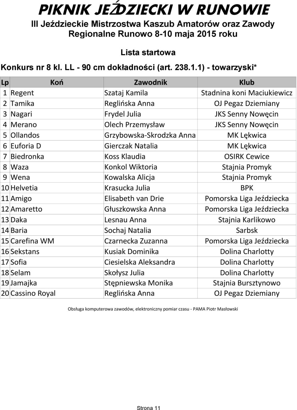 Ollandos Grzybowska-Skrodzka Anna MK Lękwica 6 Euforia D Gierczak Natalia MK Lękwica 7 Biedronka Koss Klaudia OSIRK Cewice 8 Waza Konkol Wiktoria Stajnia Promyk 9 Wena Kowalska Alicja Stajnia Promyk