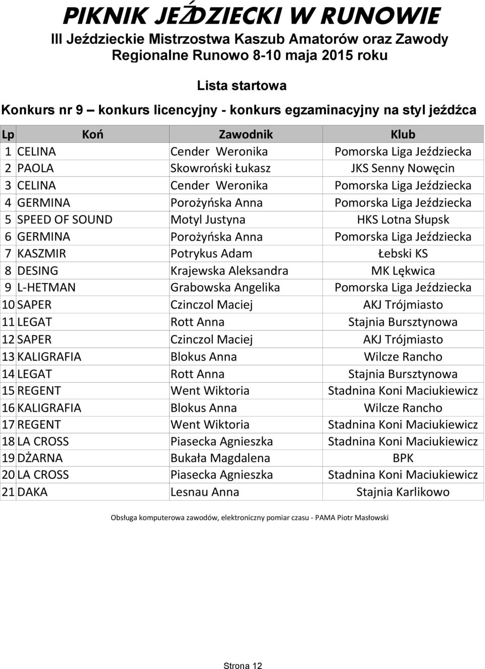 Trójmiasto 11 LEGAT Rott Anna Stajnia Bursztynowa 12 SAPER Czinczol Maciej AKJ Trójmiasto 13 KALIGRAFIA Blokus Anna Wilcze Rancho 14 LEGAT Rott Anna Stajnia Bursztynowa 15 REGENT Went Wiktoria