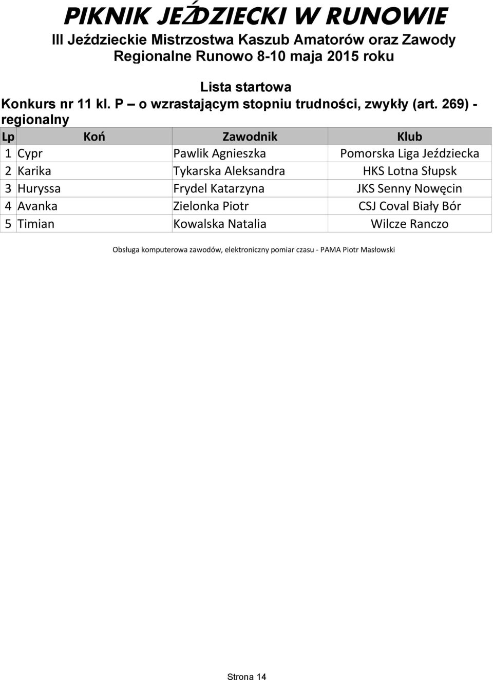 HKS Lotna Słupsk 3 Huryssa Frydel Katarzyna JKS Senny Nowęcin 4 Avanka