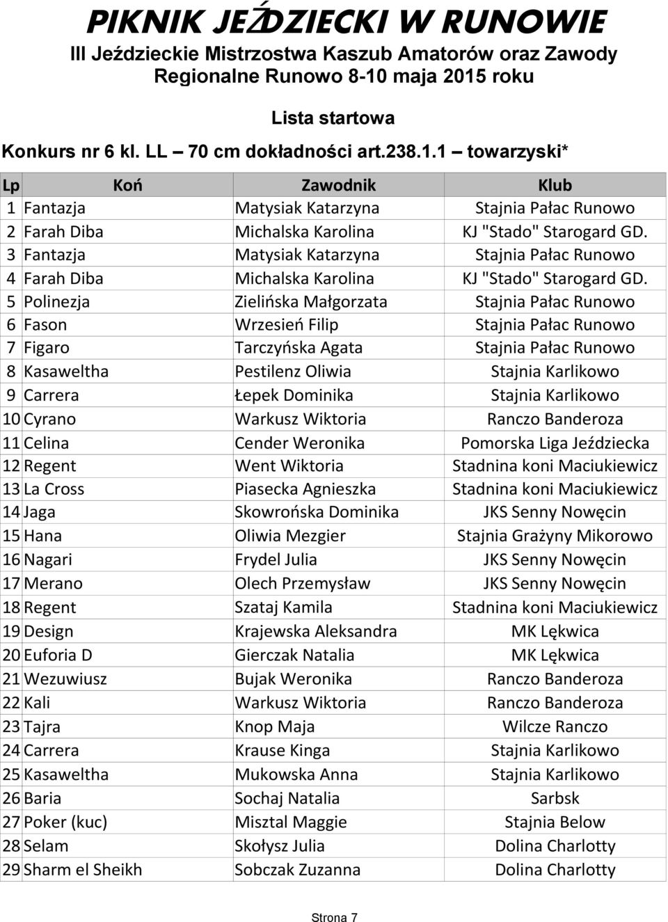 5 Polinezja Zielińska Małgorzata Stajnia Pałac Runowo 6 Fason Wrzesień Filip Stajnia Pałac Runowo 7 Figaro Tarczyńska Agata Stajnia Pałac Runowo 8 Kasaweltha Pestilenz Oliwia 9 Carrera Łepek Dominika