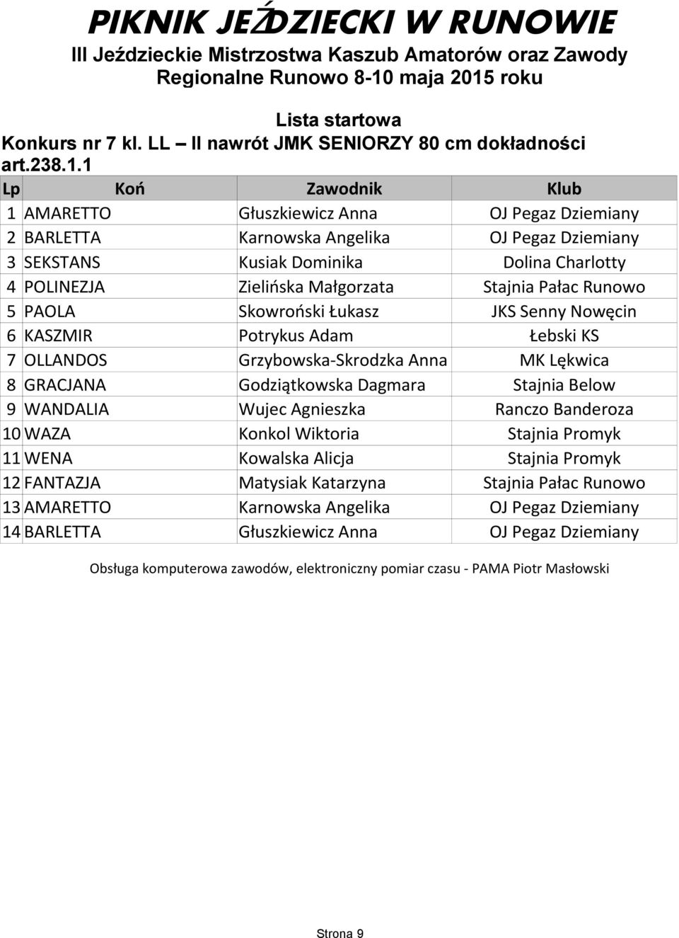 Pałac Runowo 5 PAOLA Skowroński Łukasz JKS Senny Nowęcin 6 KASZMIR Potrykus Adam Łebski KS 7 OLLANDOS Grzybowska-Skrodzka Anna MK Lękwica 8 GRACJANA 9 WANDALIA