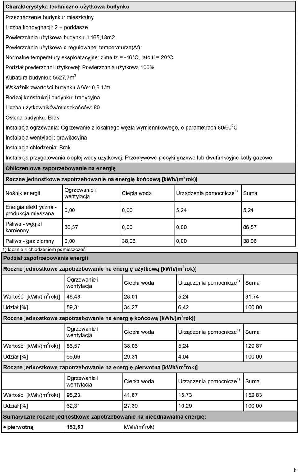 A/Ve: 0,6 1/m Rodzaj konstrukcji budynku: tradycyjna Liczba uŝytkowników/mieszkańców: 80 Osłona budynku: Brak Instalacja ogrzewania: Ogrzewanie z lokalnego węzła wymiennikowego, o parametrach 80/60 0