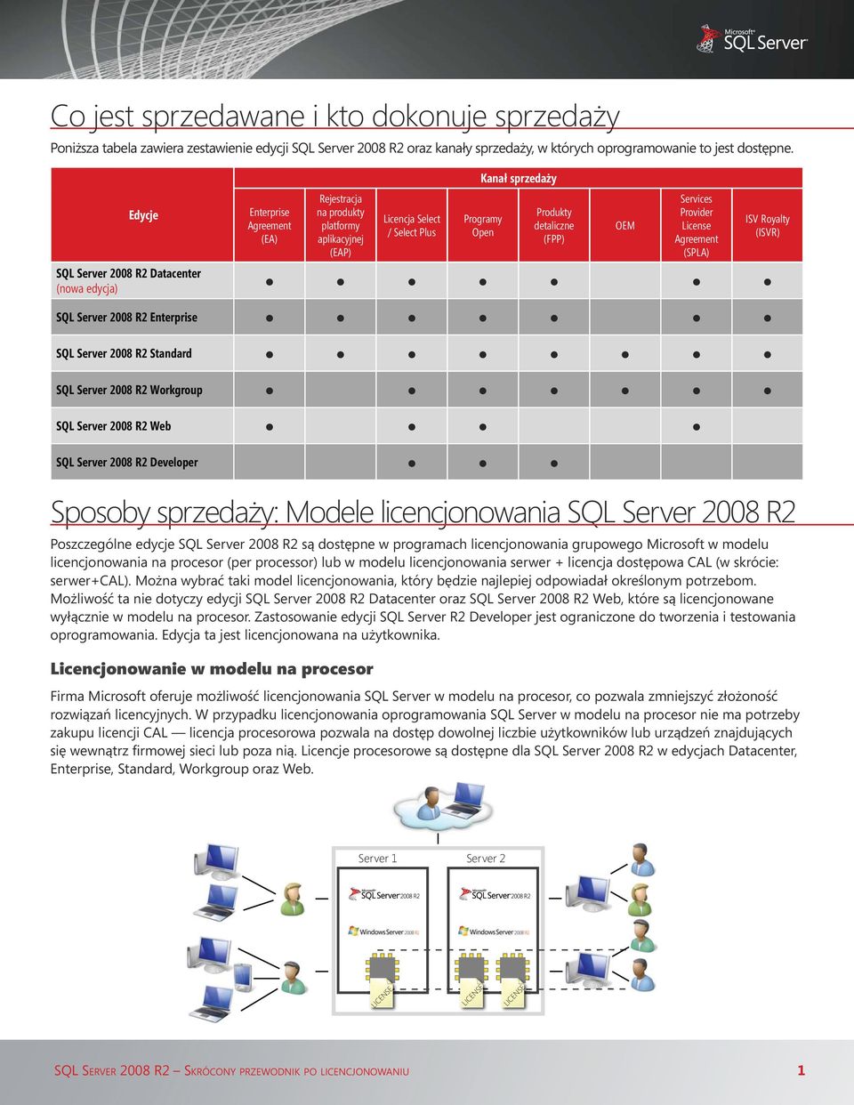 License Agreement (SPLA) SQL Server 2008 R2 Datacenter (nowa edycja) SQL Server 2008 R2 Enterprise SQL Server 2008 R2 Standard SQL Server 2008 R2 Workgroup SQL Server 2008 R2 Web SQL Server 2008 R2