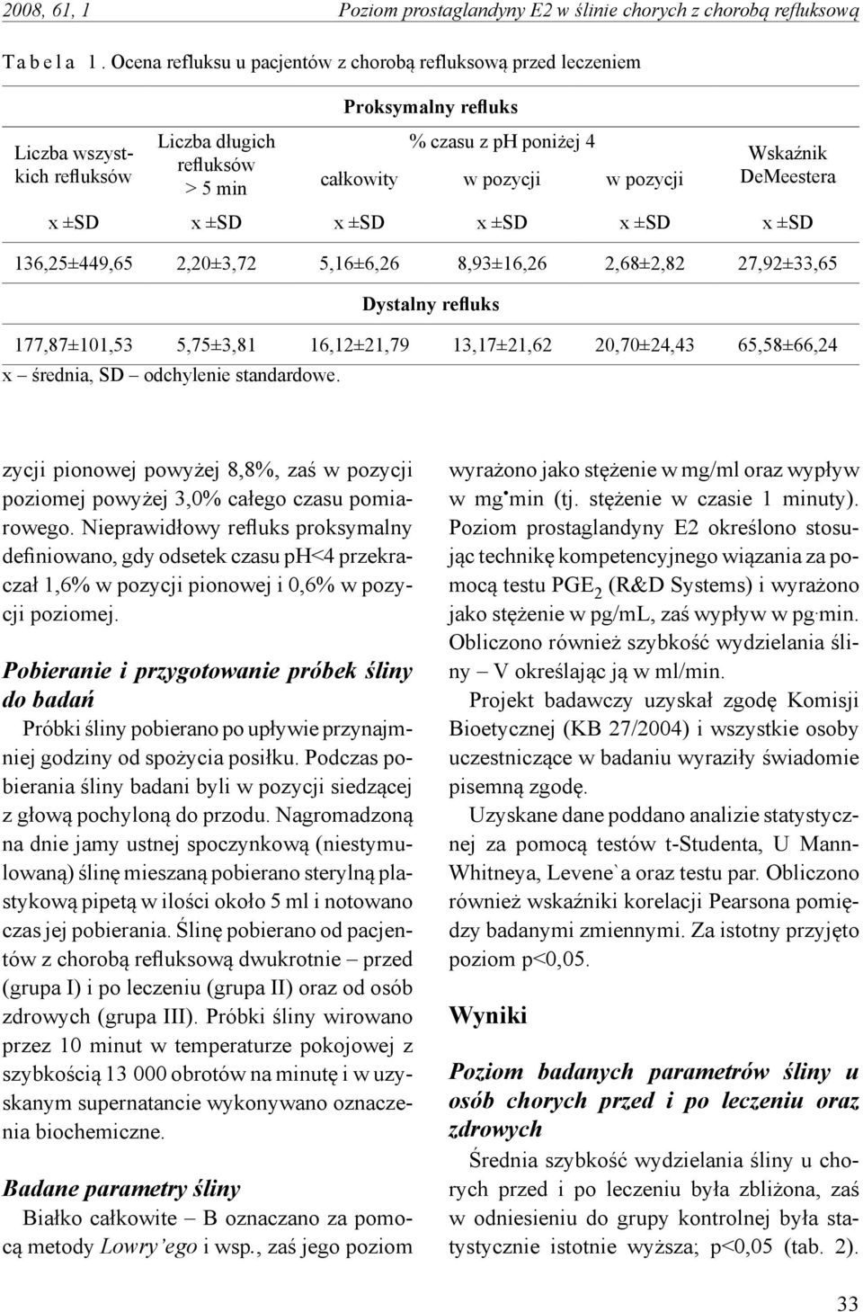 Wskaźnik DeMeestera x ±SD x ±SD x ±SD x ±SD x ±SD x ±SD 136,25±449,65 2,20±3,72 5,16±6,26 8,93±16,26 2,68±2,82 27,92±33,65 Dystalny refluks 177,87±101,53 5,75±3,81 16,12±21,79 13,17±21,62 20,70±24,43