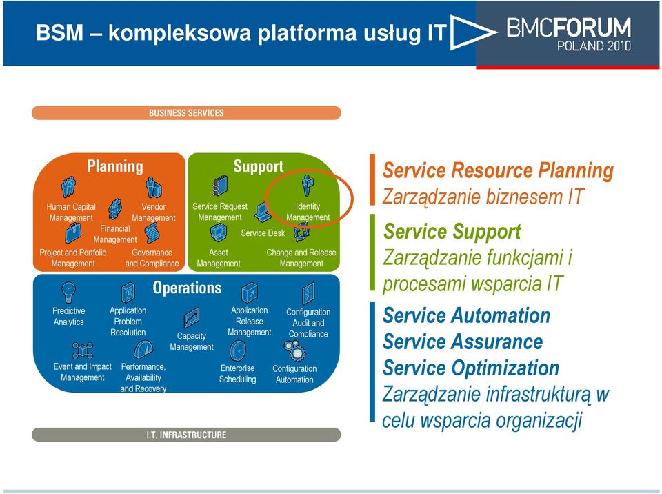 Release Management Enterprise Scheduling Identity Management Change and Release Management Configuration Audit and Compliance Configuration Automation Service Resource Planning