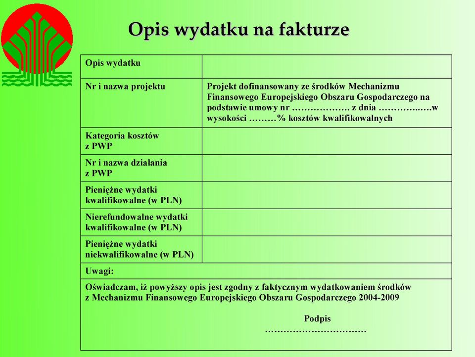 ..w wysokości % kosztów kwalifikowalnych Kategoria kosztów z PWP Nr i nazwa działania z PWP Pieniężne wydatki kwalifikowalne (w PLN)