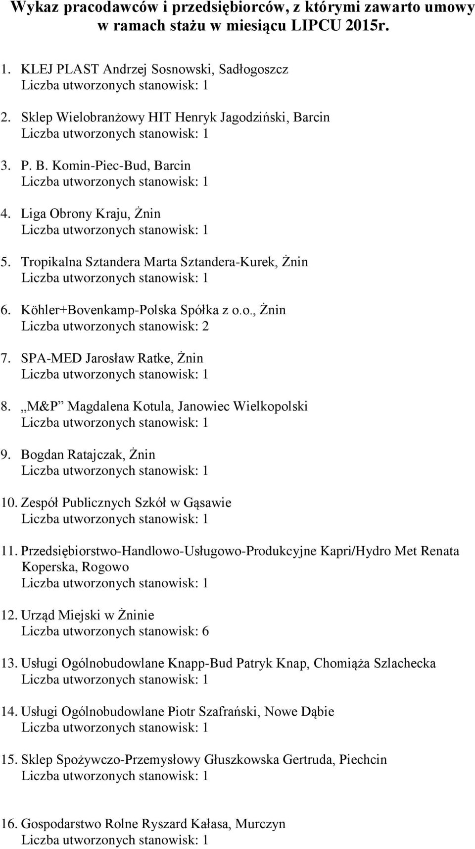 o., Żnin 7. SPA-MED Jarosław Ratke, Żnin 8. M&P Magdalena Kotula, Janowiec Wielkopolski 9. Bogdan Ratajczak, Żnin 10. Zespół Publicznych Szkół w Gąsawie 11.