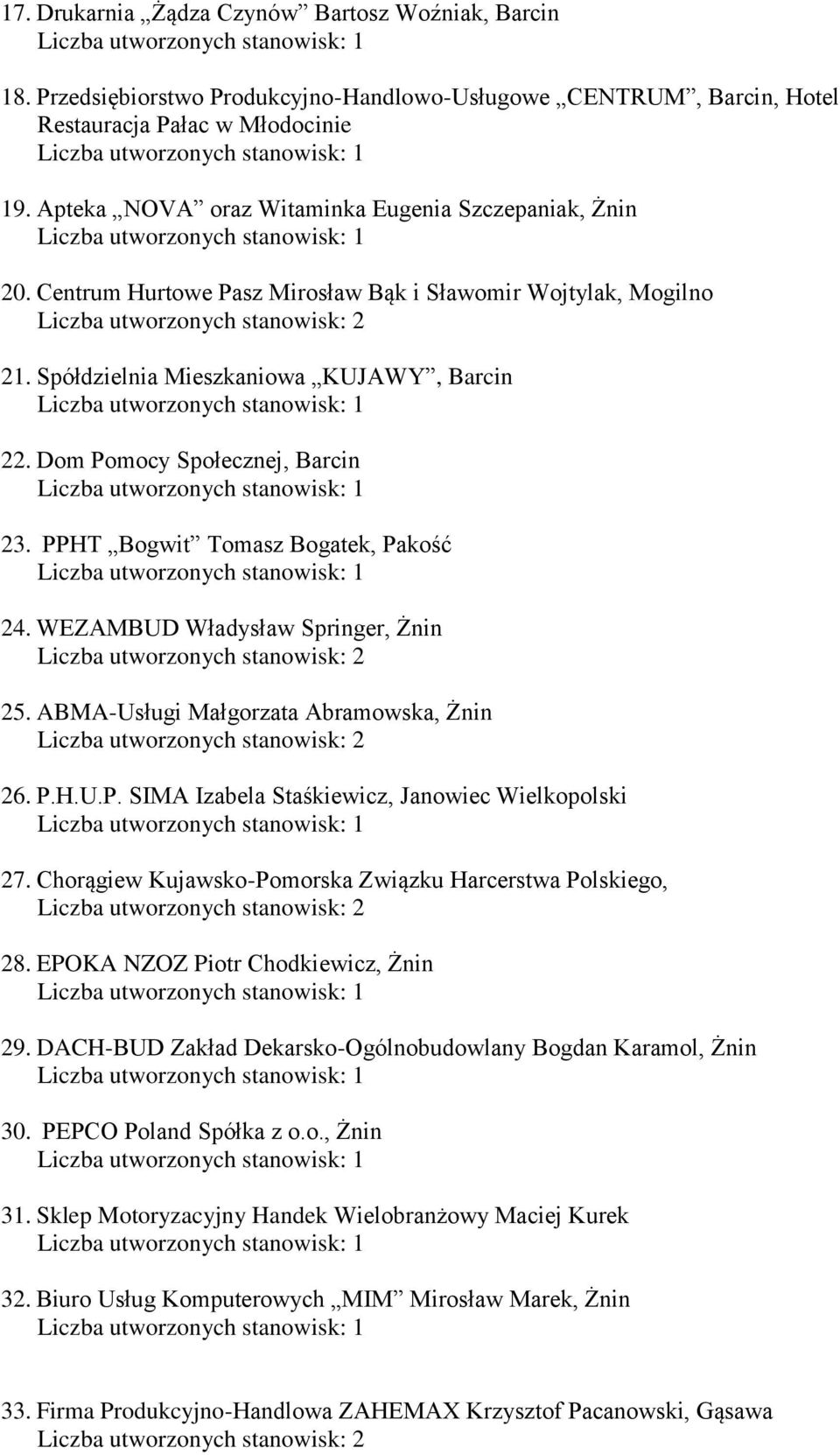 Dom Pomocy Społecznej, Barcin 23. PPHT Bogwit Tomasz Bogatek, Pakość 24. WEZAMBUD Władysław Springer, Żnin 25. ABMA-Usługi Małgorzata Abramowska, Żnin 26. P.H.U.P. SIMA Izabela Staśkiewicz, Janowiec Wielkopolski 27.