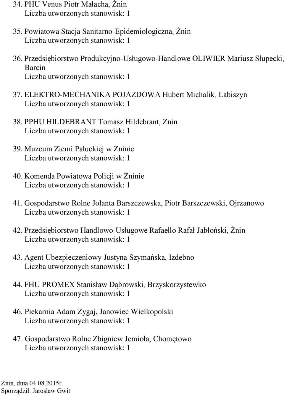 Gospodarstwo Rolne Jolanta Barszczewska, Piotr Barszczewski, Ojrzanowo 42. Przedsiębiorstwo Handlowo-Usługowe Rafaello Rafał Jabłoński, Żnin 43.