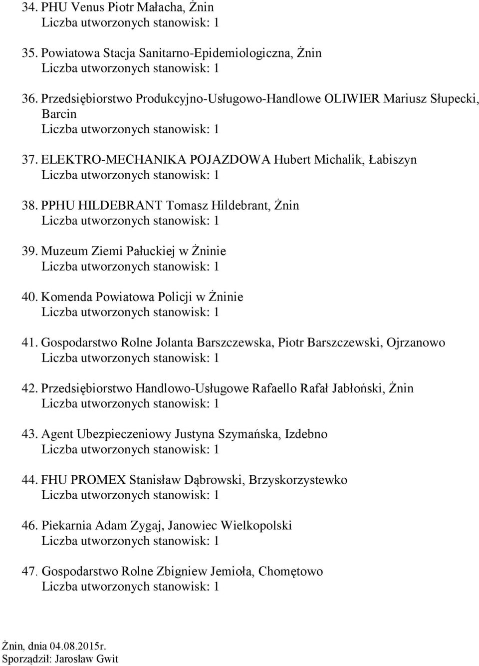 Gospodarstwo Rolne Jolanta Barszczewska, Piotr Barszczewski, Ojrzanowo 42. Przedsiębiorstwo Handlowo-Usługowe Rafaello Rafał Jabłoński, Żnin 43.