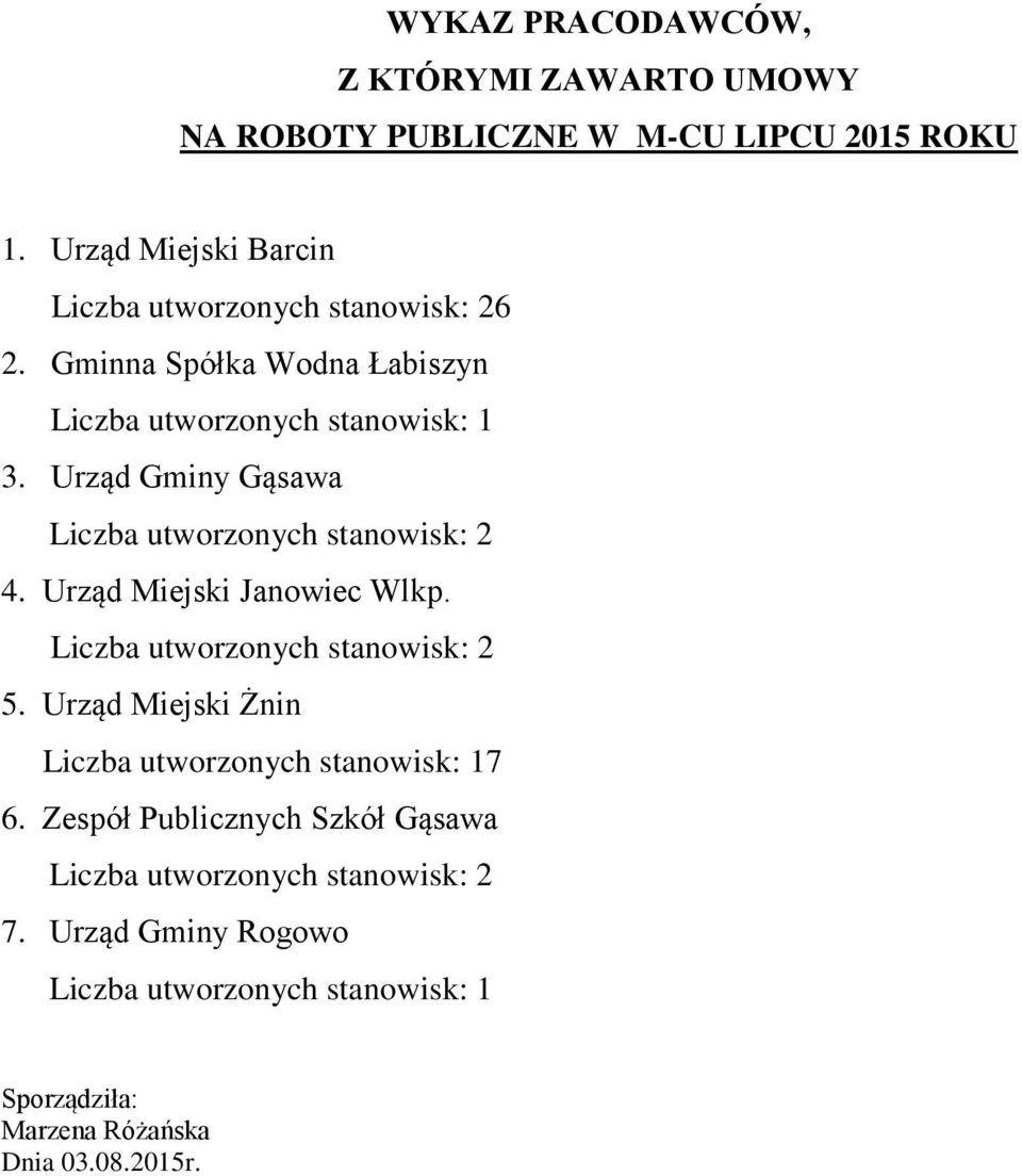 Urząd Gminy Gąsawa 4. Urząd Miejski Janowiec Wlkp. 5. Urząd Miejski Żnin 7 6.