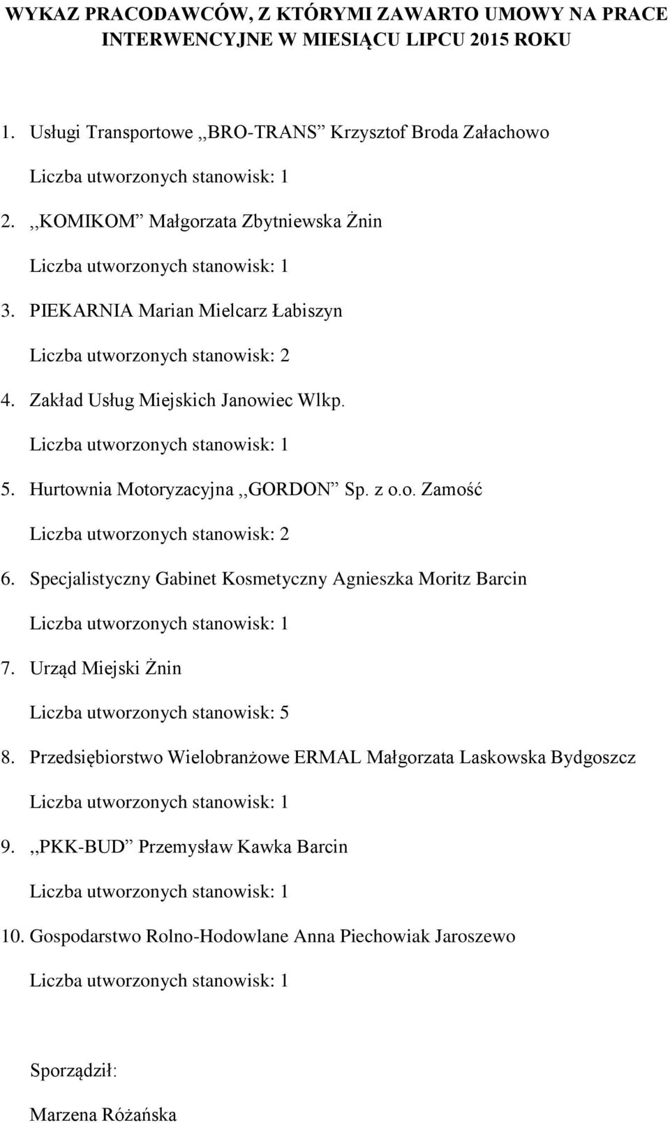 z o.o. Zamość 6. Specjalistyczny Gabinet Kosmetyczny Agnieszka Moritz Barcin 7. Urząd Miejski Żnin Liczba utworzonych stanowisk: 5 8.