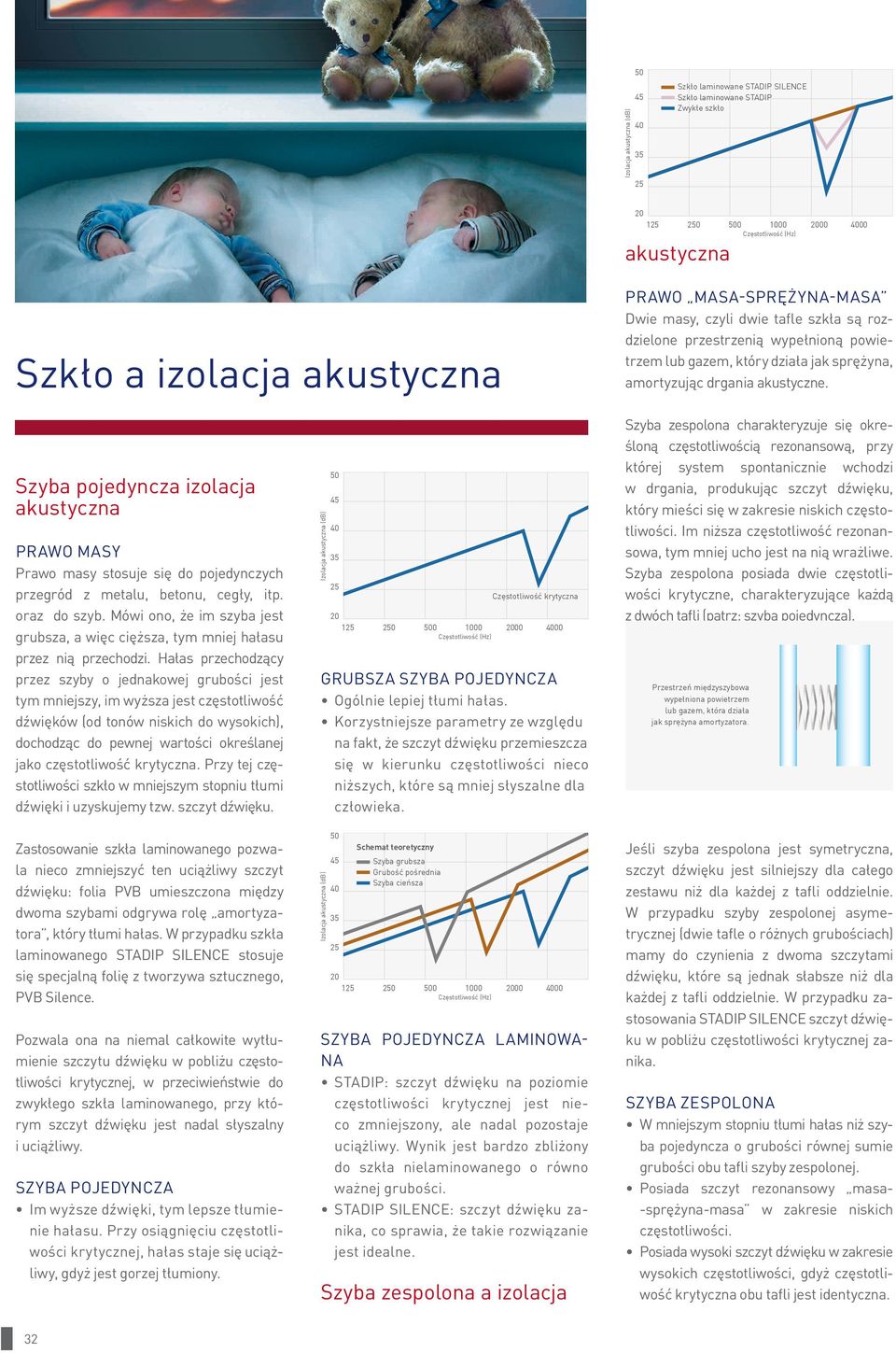 Szyba pojedyncza izolacja akustyczna PRAWO MASY Prawo masy stosuje się do pojedynczych przegród z metalu, betonu, cegły, itp. oraz do szyb.