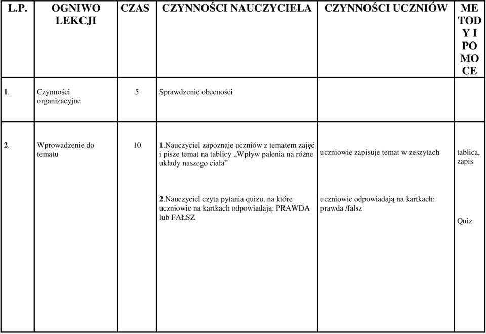 Nauczyciel zapoznaje uczniów z tematem zajęć i pisze temat na tablicy Wpływ palenia na różne układy naszego ciała