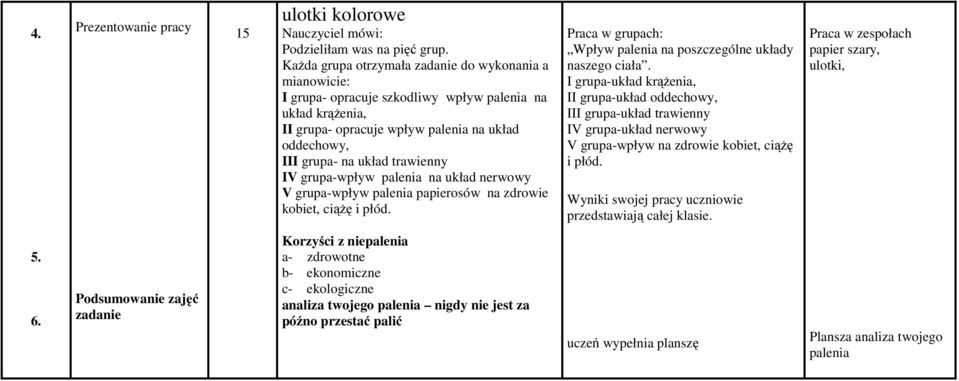 trawienny IV grupa-wpływ palenia na układ nerwowy V grupa-wpływ palenia papierosów na zdrowie kobiet, ciążę i płód. Praca w grupach: Wpływ palenia na poszczególne układy naszego ciała.