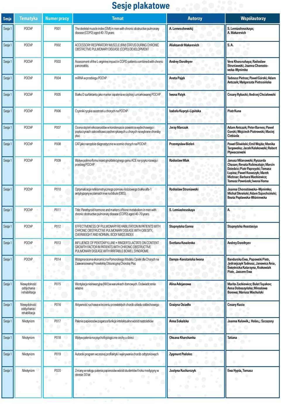 Andrey Dorofeyev Vera Khorunzhaya; Radosław Struniawski; Joanna Chorostowska-Wynimko P004 mirna w przebiegu Aneta Pająk Tadeusz Pietras; Paweł Górski; Adam Antczak; Małgorzata Pietrusińska P005