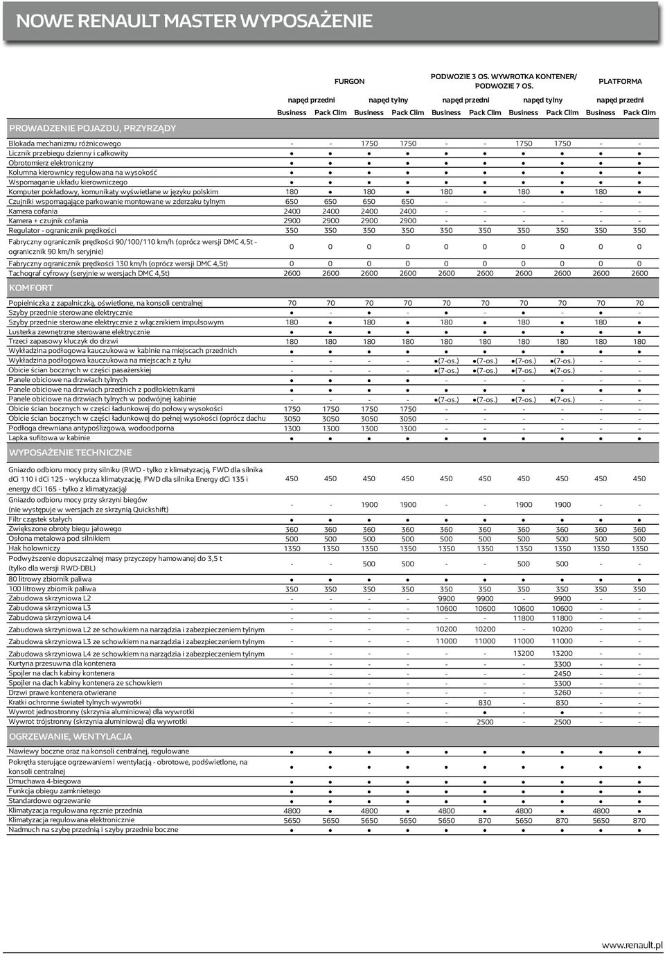 180 Czujniki wspomagające parkowanie montowane w zderzaku tylnym 650 650 650 650 Kamera cofania 2400 2400 2400 2400 Kamera + czujnik cofania 2900 2900 2900 2900 - - - - - - Regulator - ogranicznik