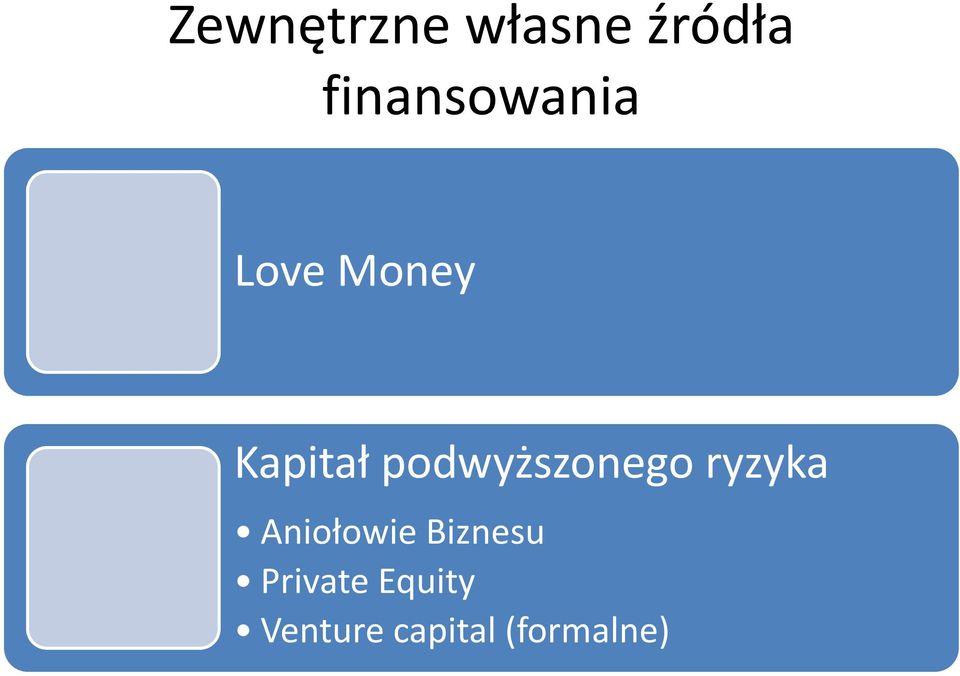 podwyższonego ryzyka Aniołowie