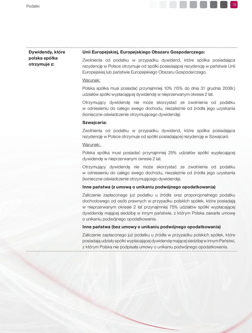 Warunek: Polska spółka musi posiadać przynajmniej 10% (15% do dnia 31 grudnia 2008r.) udziałów spółki wypłacającej dywidendę w nieprzerwanym okresie 2 lat.