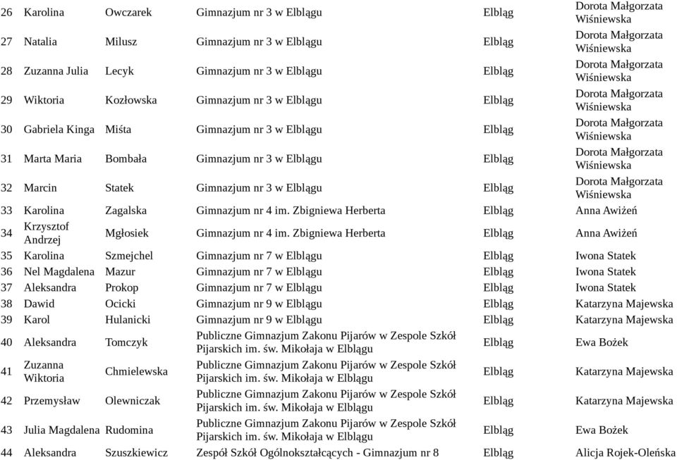 Zbigniewa Herberta Anna Awiżeń 34 Krzysztof Andrzej Mgłosiek Gimnazjum nr 4 im.