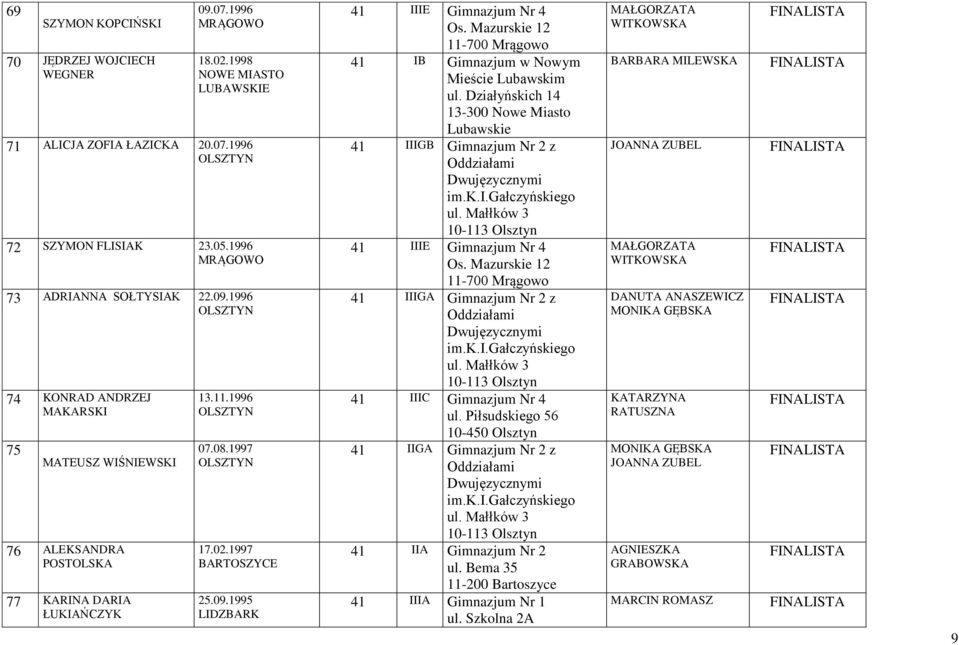 Działyńskich 14 13-300 Nowe Miasto Lubawskie 41 IIIGB Gimnazjum Nr 2 z 41 IIIE Gimnazjum Nr 4 Os.