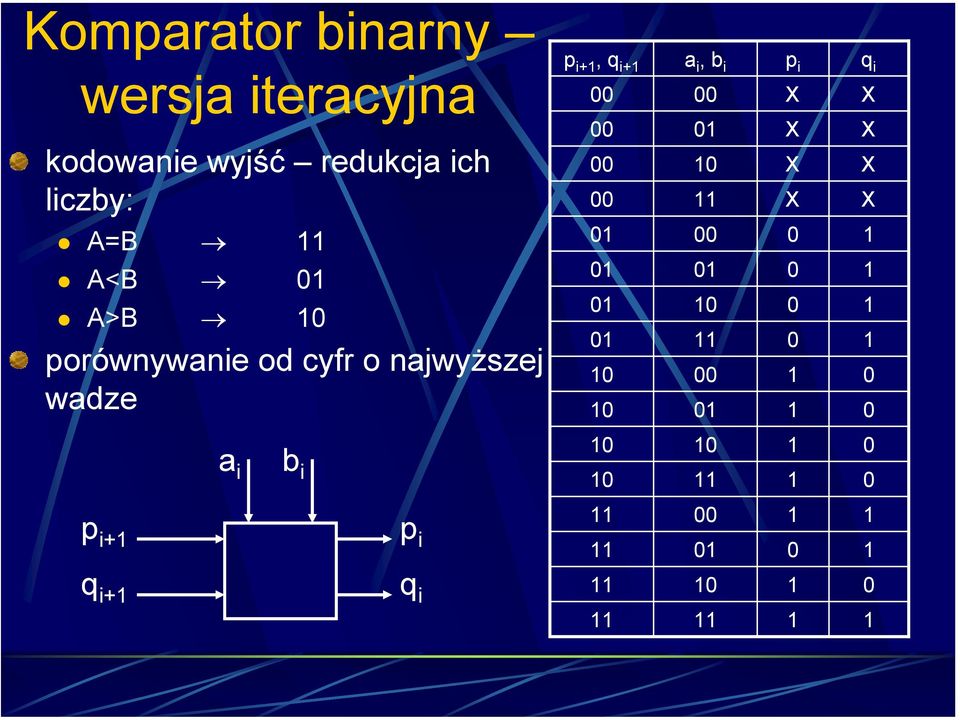 00 01 X X 00 10 X X 00 11 X X 01 00 0 1 01 01 0 1 01 10 0 1 01 11 0 1 10 00 1 0 10 01 1