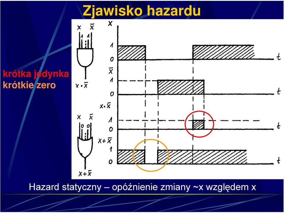 Hazard statyczny