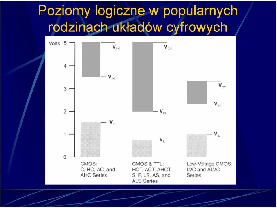 popularnych