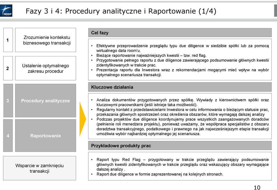 Przygotowanie pełnego raportu z due diligence zawierającego podsumowanie głównych kwestii zidentyfikowanych w trakcie prac.