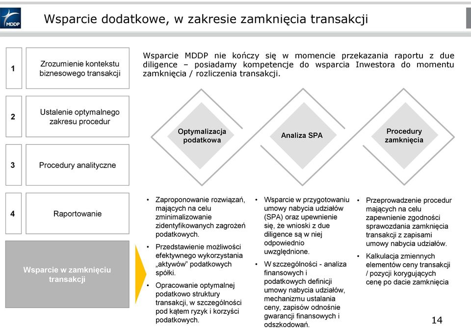 2 Ustalenie optymalnego zakresu procedur Optymalizacja podatkowa Analiza SPA Procedury zamknięcia 3 Procedury analityczne 4 Raportowanie Wsparcie w zamknięciu transakcji Zaproponowanie rozwiązań,