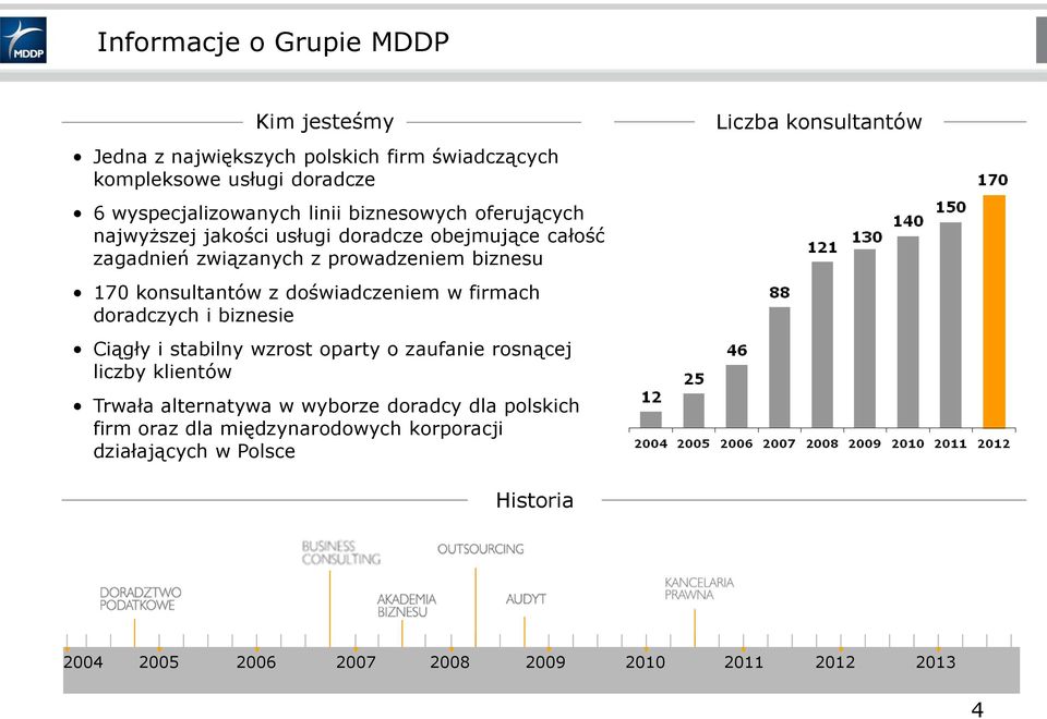 doświadczeniem w firmach doradczych i biznesie Ciągły i stabilny wzrost oparty o zaufanie rosnącej liczby klientów Trwała alternatywa w wyborze