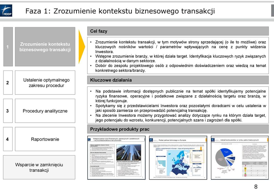 Wstępne zrozumienie branży, w której działa target. Identyfikacja kluczowych ryzyk związanych z działalnością w danym sektorze.