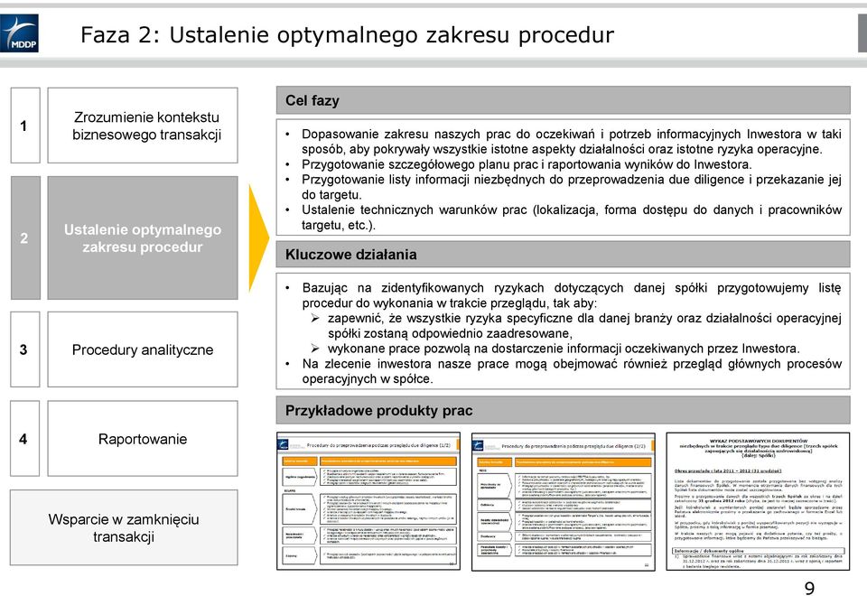 Przygotowanie szczegółowego planu prac i raportowania wyników do Inwestora. Przygotowanie listy informacji niezbędnych do przeprowadzenia due diligence i przekazanie jej do targetu.