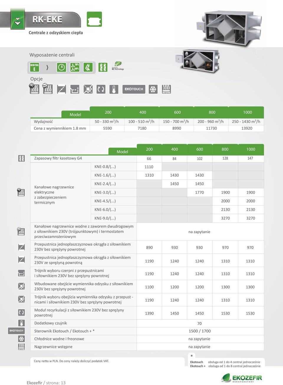 ..) KNE-3.0/(.