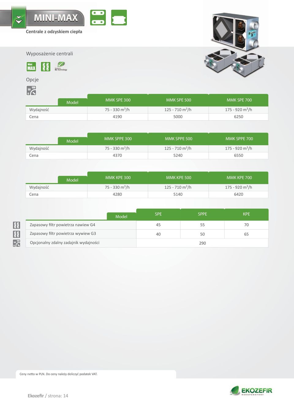 75-330 m 3 /h Cena 4280 MMK KPE 500 125-710 m 3 /h 5140 MMK KPE 700 175-920 m 3 /h 6420 Zapasowy filtr powietrza nawiew G4