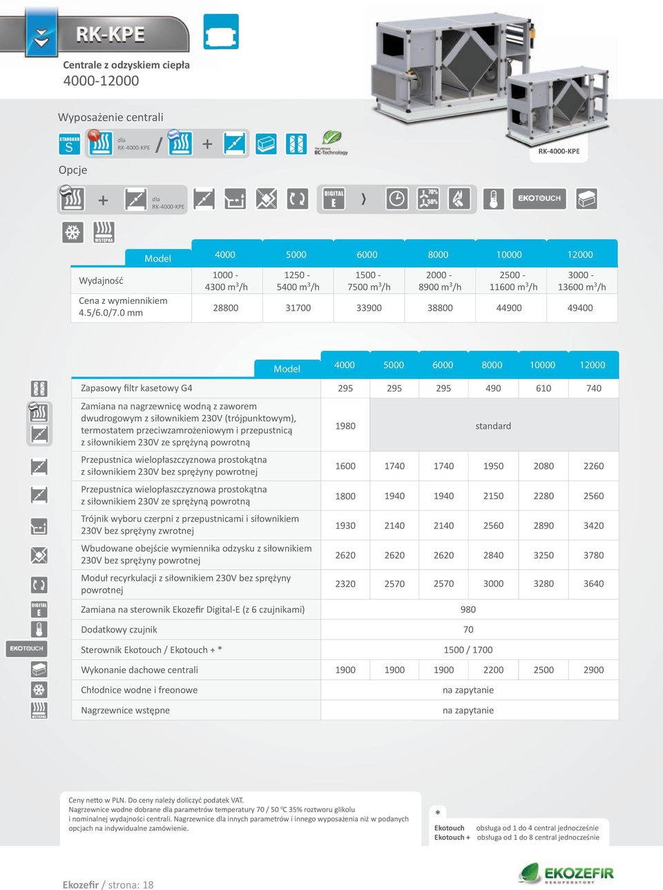 10000 12000 Zapasowy filtr kasetowy G4 295 295 295 490 610 740 Zamiana na nagrzewnicę wodną z zaworem dwudrogowym z siłownikiem 230V (trójpunktowym), termostatem przeciwzamrożeniowym i przepustnicą z