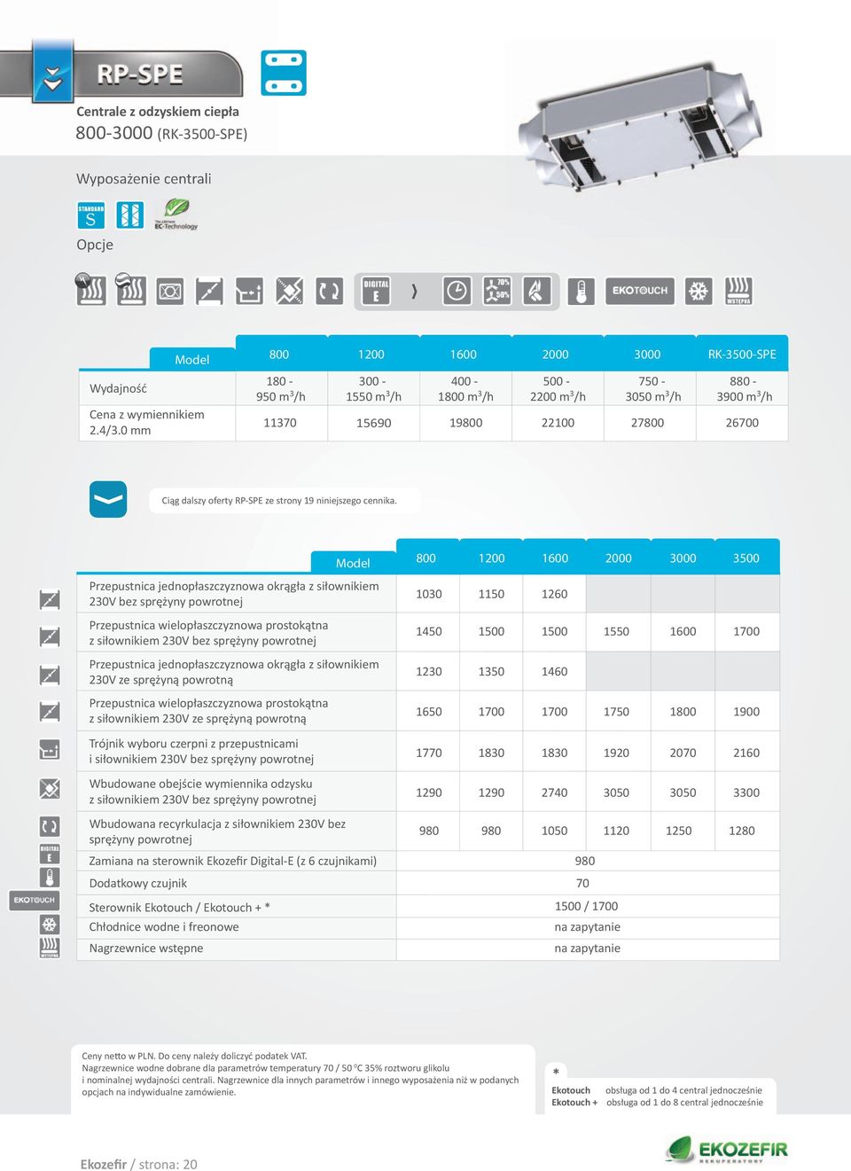 ..) 4400 4850 KNE-18.0/(...) 4730 KNW-3.5 1890 Kanałowe nagrzewnice KNW-6.0 2150 wodne z zaworem dwudrogowym KNW-8.0 2950 z siłownikiem 230V KNW-10.0 3290 (trójpunktowym), termostatem KNW-15.