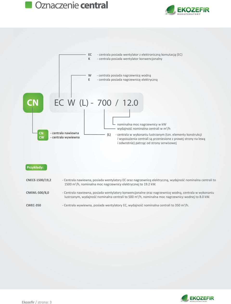 elementy konstrukcji i wyposażenia centrali są przeniesione z prawej strony na lewą i odwrotnie) patrząc od strony serwisowej CNECE-1500/19,2 CNKWL-500/8,0 CWEC-350 - Centrala nawiewna, posiada